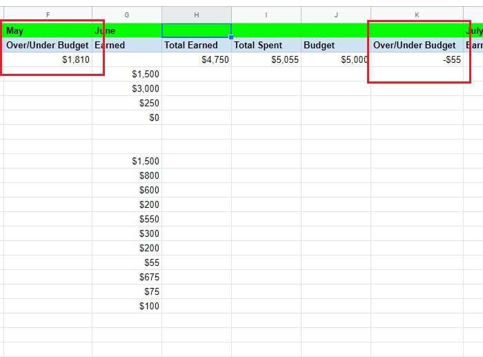 budget spreadsheet example over under budget