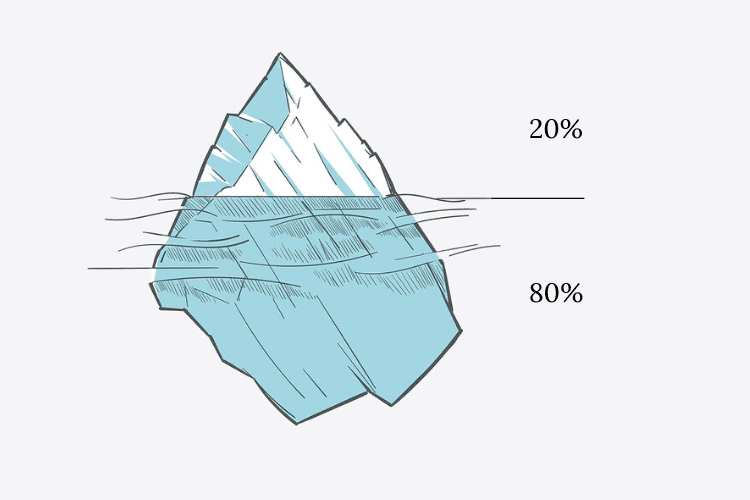 An illustration of an iceberg with 20 percent above water and 80 percent below