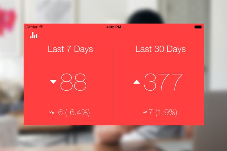Screenshot of Focus Keeper productivity app
