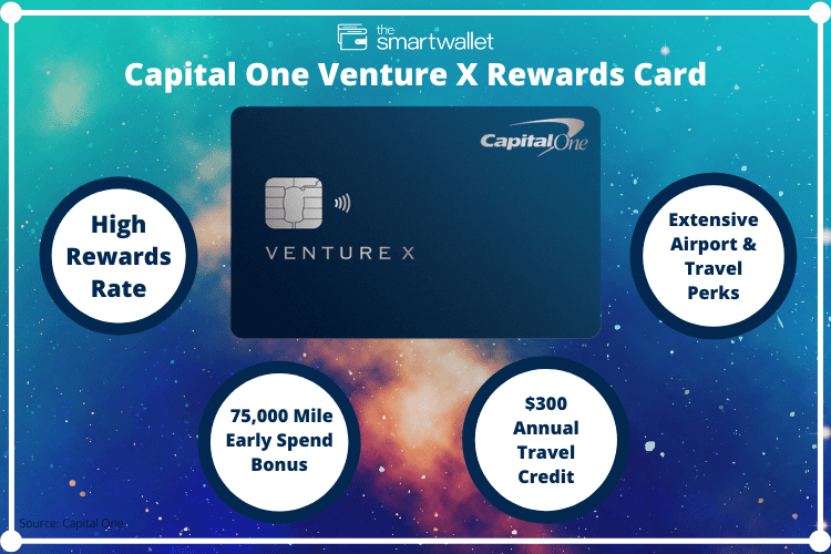 Capital One Venture X Infographic